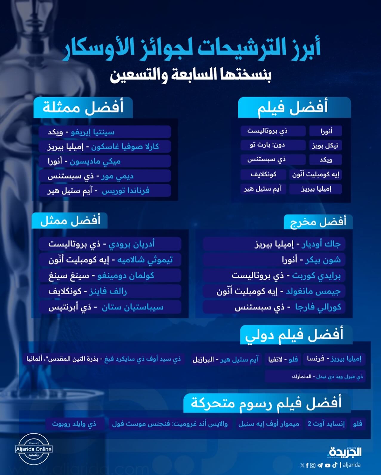 ارسل بواسطة الجريدة - تفاصيل الخبر في الصورة