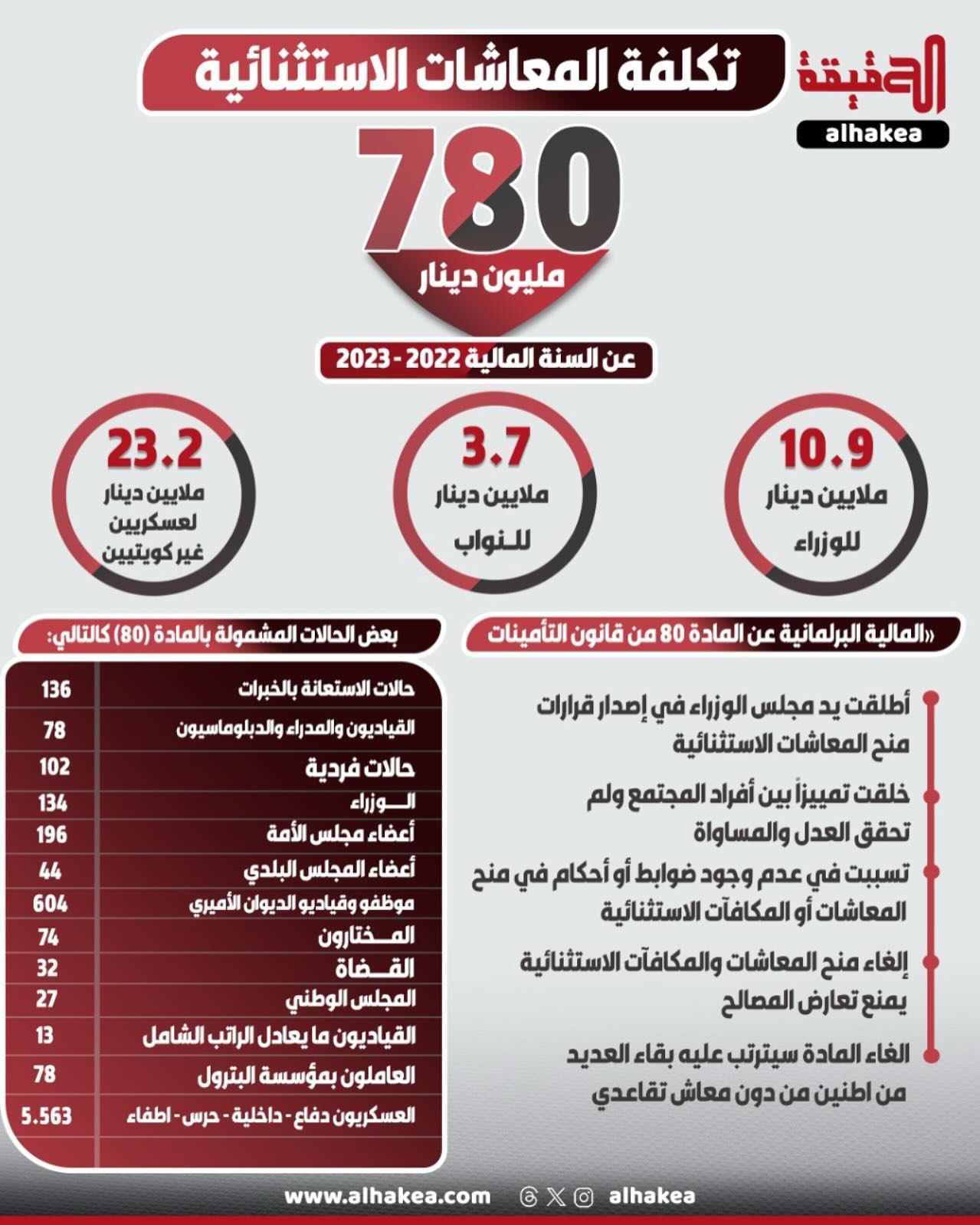 ارسل بواسطة جريدة الحقيقة - تفاصيل الخبر في الصورة
