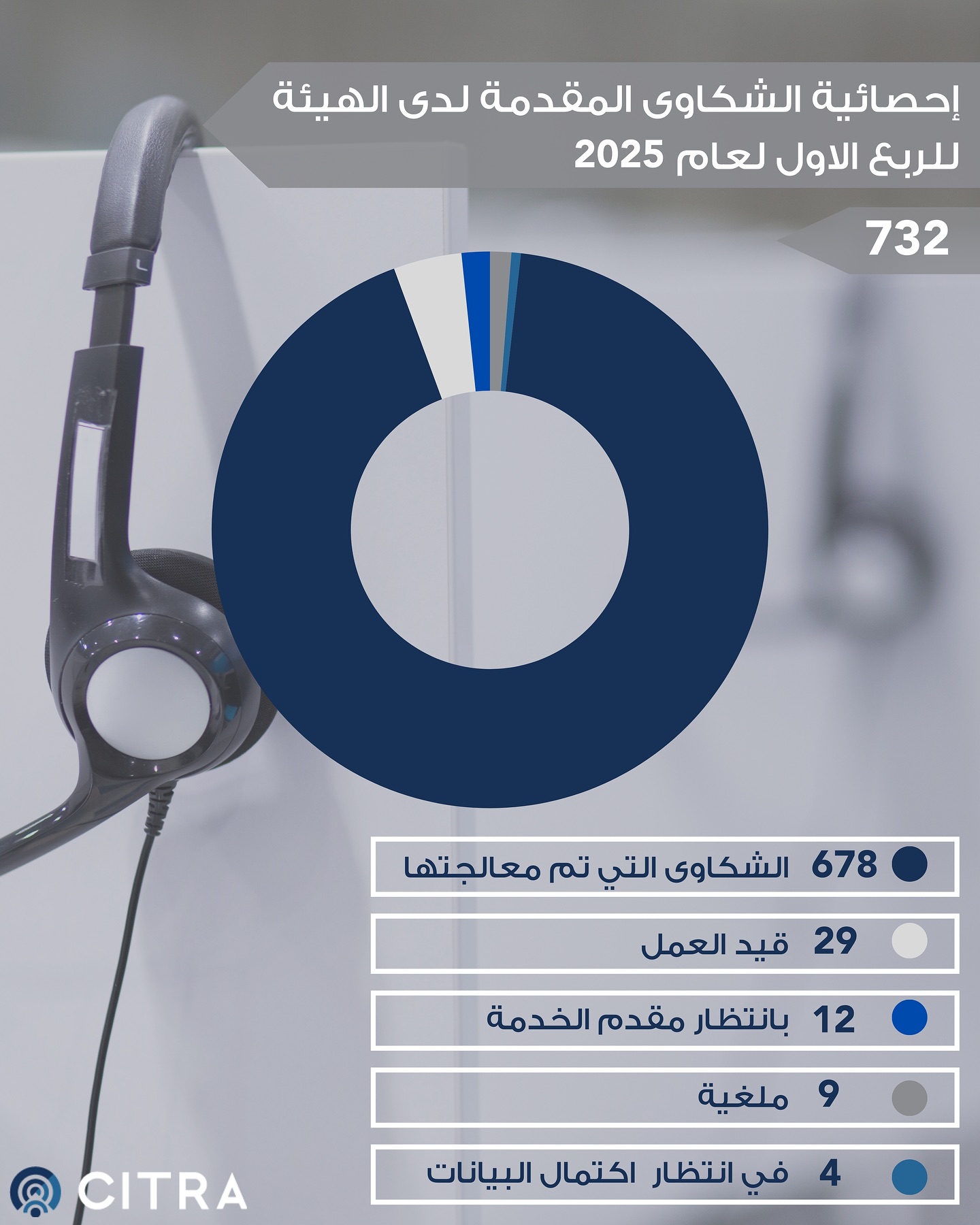 ارسل بواسطة الهيئة العامة للاتصالات وتقنية المعلومات - تفاصيل الخبر في الصورة