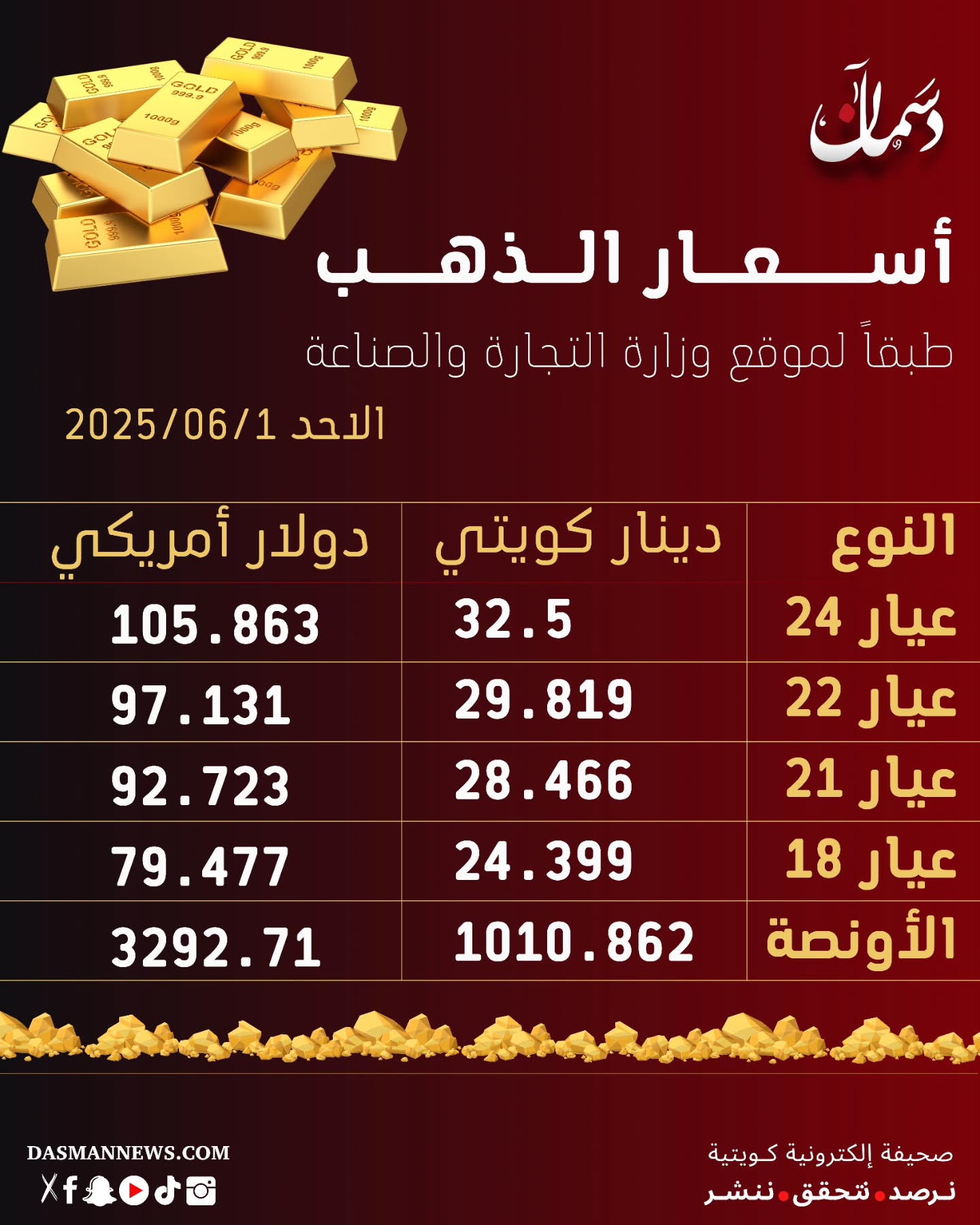 ارسل بواسطة دسمان نيوز - تفاصيل الخبر في الصورة