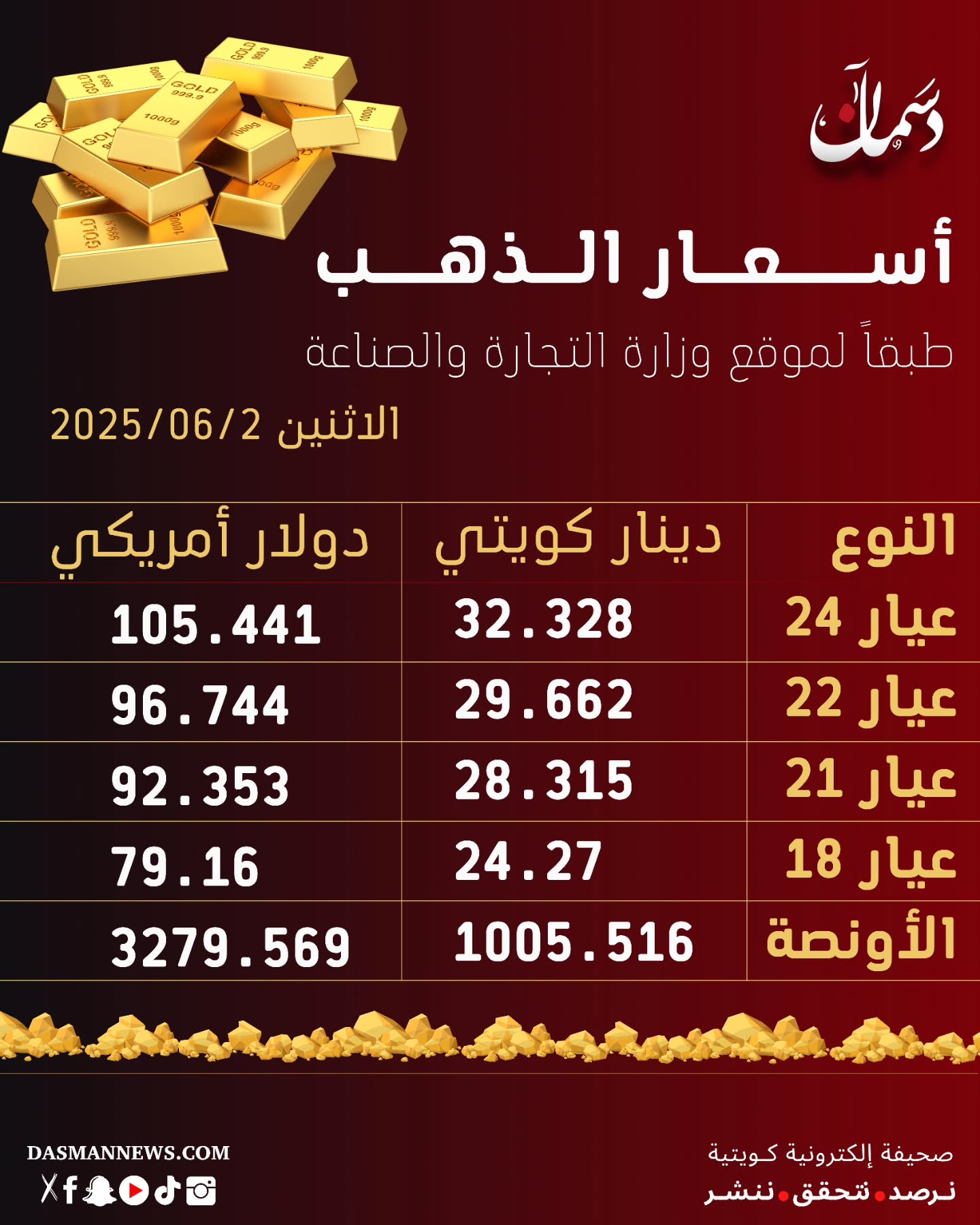 ارسل بواسطة دسمان نيوز - تفاصيل الخبر في الصورة